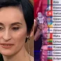 Go_A высказалась о низких баллах от жюри на Евровидении-2021
