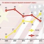 Китай обогнал США и стал крупнейшей торговой державой мира