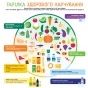 МОЗ надає рекомендації українцям щодо правильного харчування