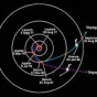ТОП-5 совпадений, которые сделали современный мир таким, каким он есть