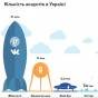 Украинцы продолжают сидеть в российских соцсетях (инфографика)