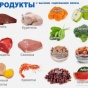 Названы продукты, которые категорически нельзя есть ночью
