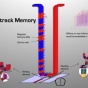 Новая "трековая" память - в 100000 раз быстрее жестких дисков