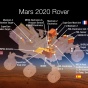 NASA відмовилося встановлювати на новий марсохід апаратуру з Росії