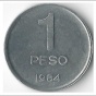 Неожиданно: аргентинский песо стал лучшей валютой 2013 года