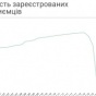 Число предпринимателей в Украине стремительно сокращается