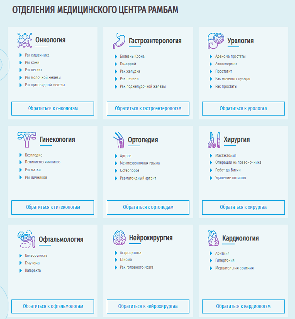 Медицинский центр Рамбам в Израиле