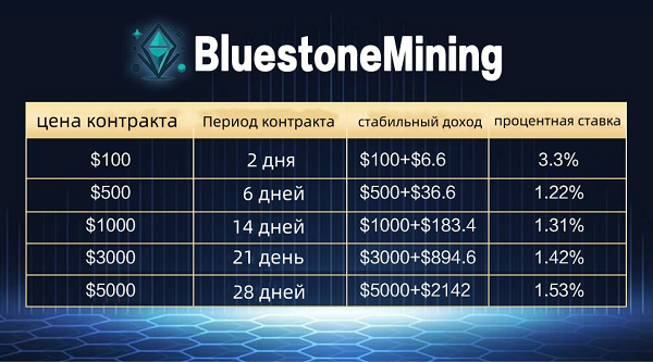 Bluestone Mining