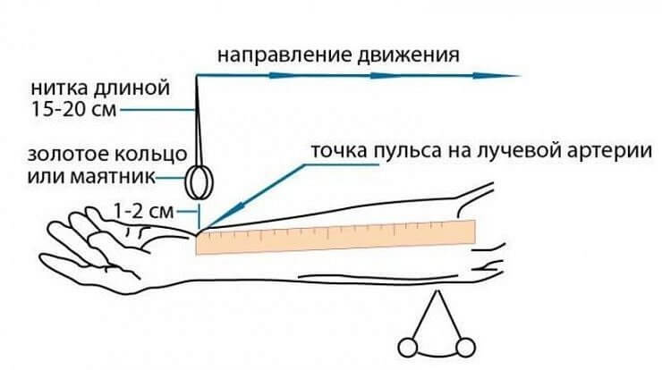 Как измерить давление без тонометра