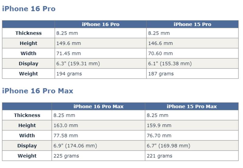 Фото - MacRumors