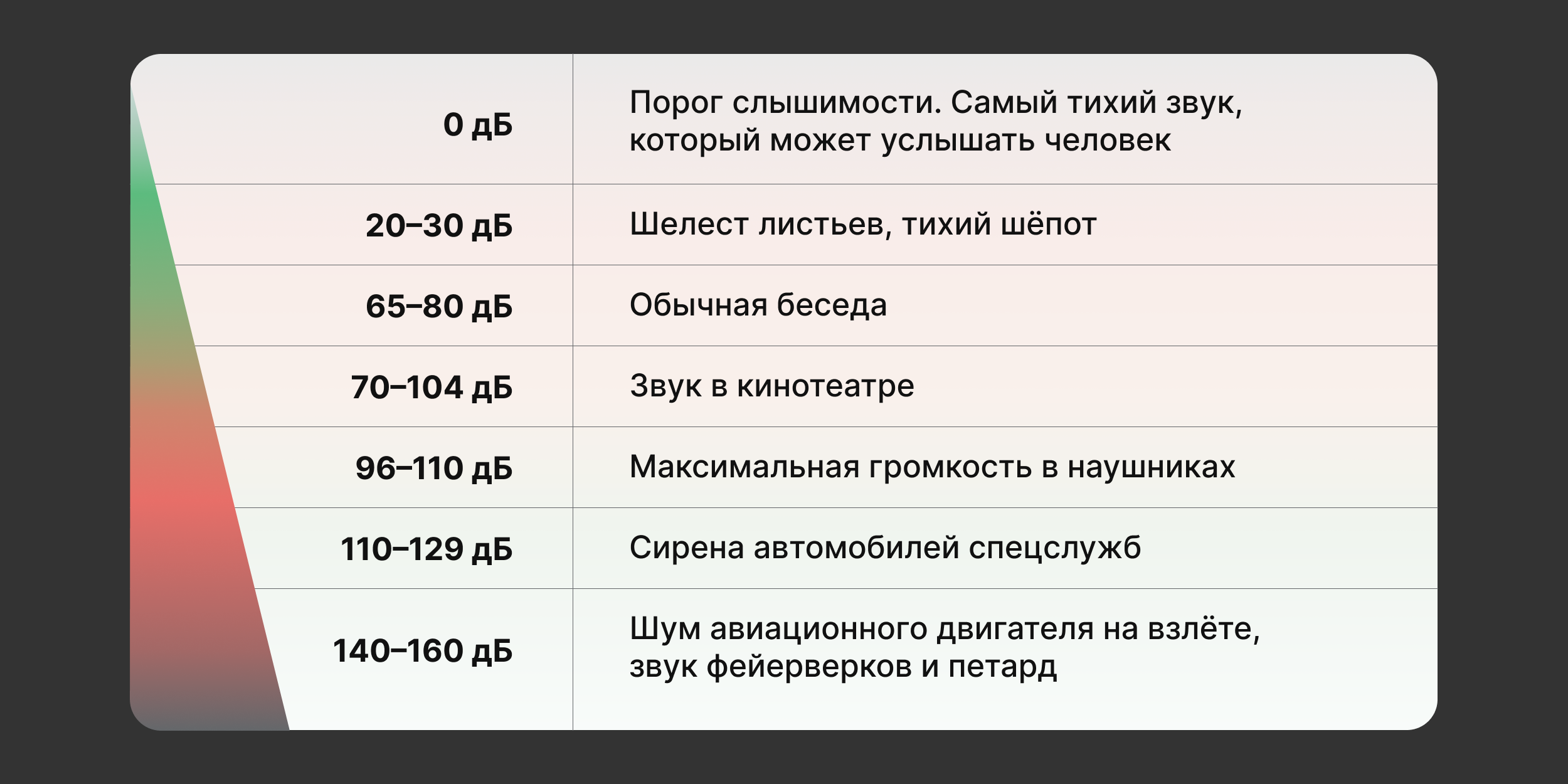 Шумове забруднення — звук вище 70 дБ Шумове забруднення — звук вище 70 дБ