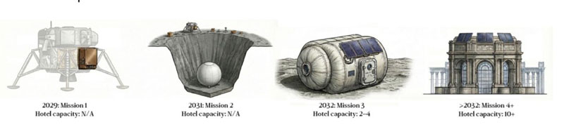 Готель на Місяці: GRU Space