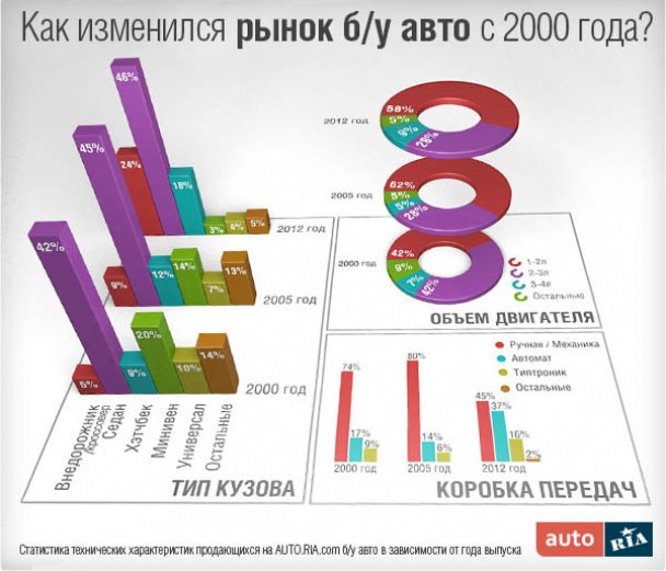 AUTO.RIA.com