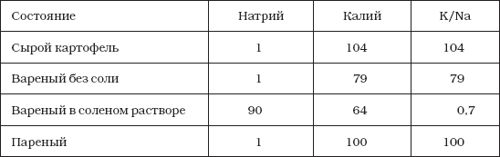 Гипертония: Что делать, если же ваше давление на верхней границе нормы