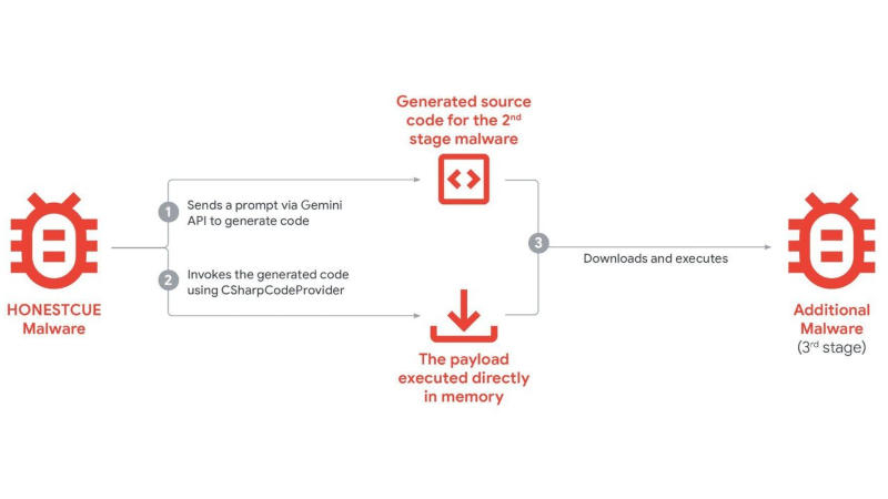 Штучний інтелект: cloud.google.com/blog