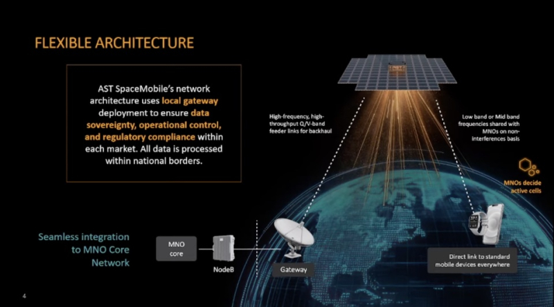Супутник AST SpaceMobile