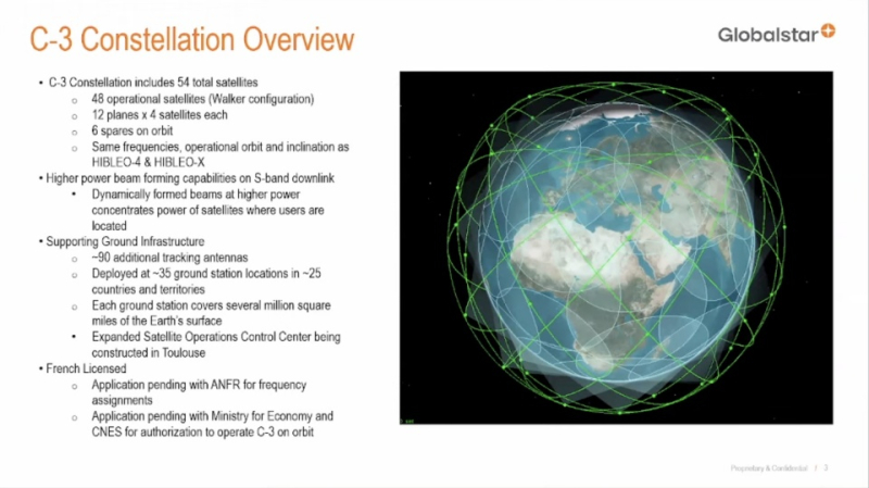 Супутник Globalstar