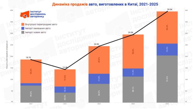 Інфографіка / eauto.org.ua