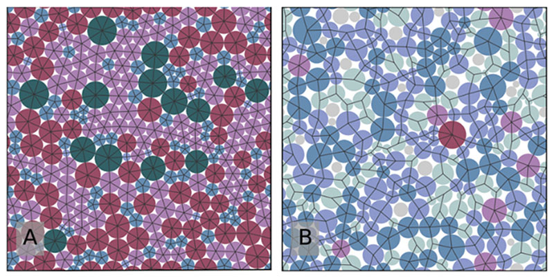 Ідеальне скло, звичайне (кола &mdash; це спрощення моделювання, а не атоми). Джерело зображення: Phys. Rev. Lett., 2026