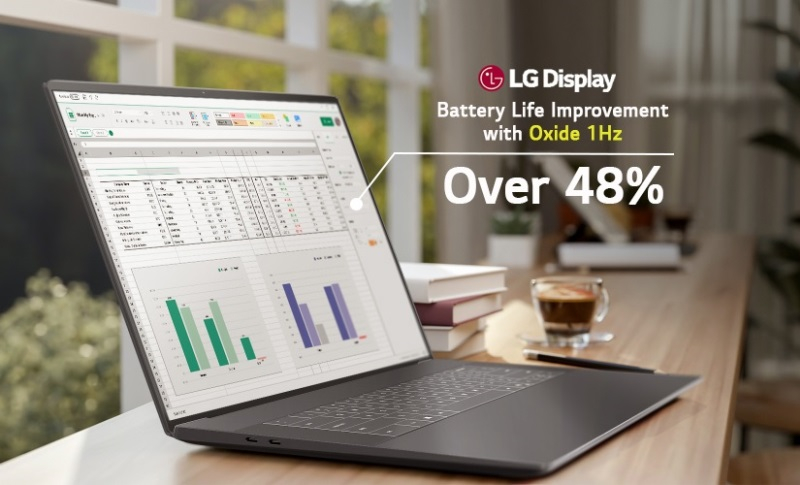 Панелі з підтримкою: LG Display