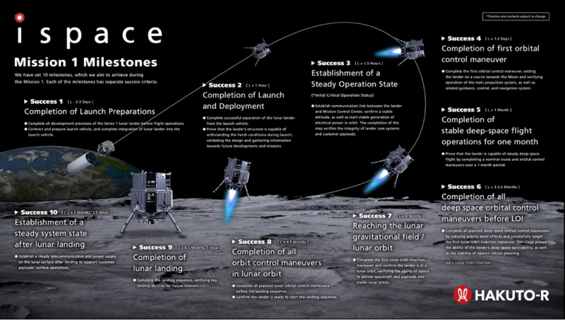 Источник изображения: ispace