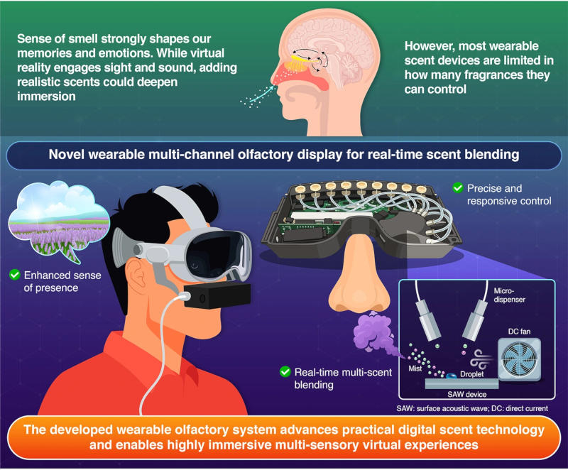 Генератор запахів: isct.ac.jp