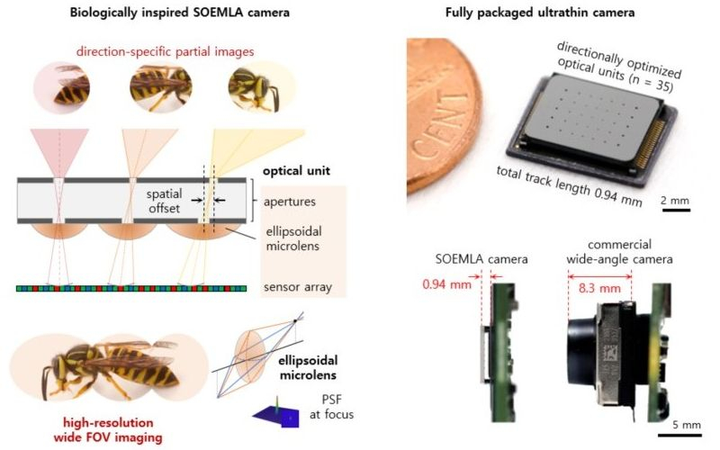 Камера і смартфон: KAIST, Digital Trends