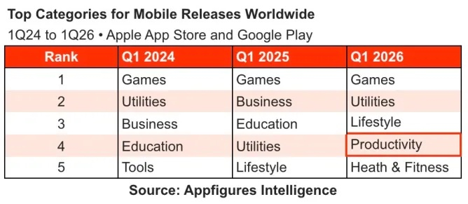 Истчоник изображения: Appfigures