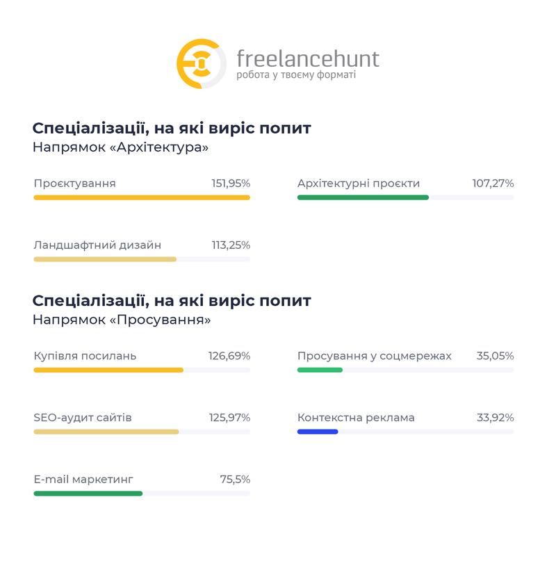 Фото - Freelancehunt