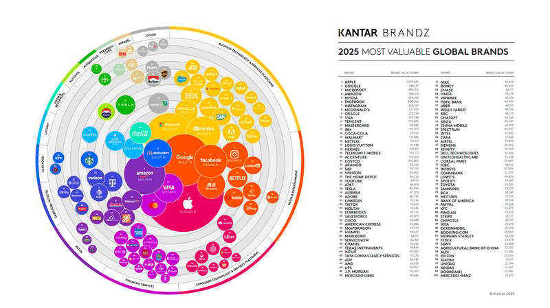 Фото - Kantar