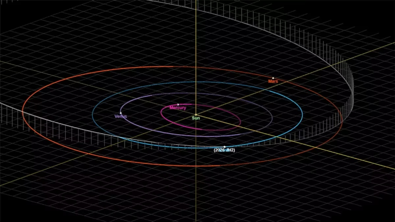 Траєкторія руху астероїда 2026 JH2. Астрономічний об'єкт: NASA/JPL Small-Body Database Lookup
