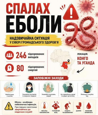 ВООЗ бʼє на сполох: Ебола досягає міжнародних масштабів з новим штамом ВООЗ, Ебола