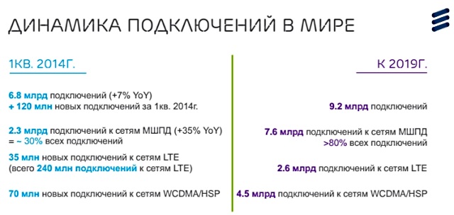 Ericsson Mobility Report