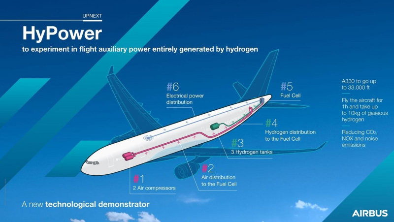 Источник изображения: Airbus