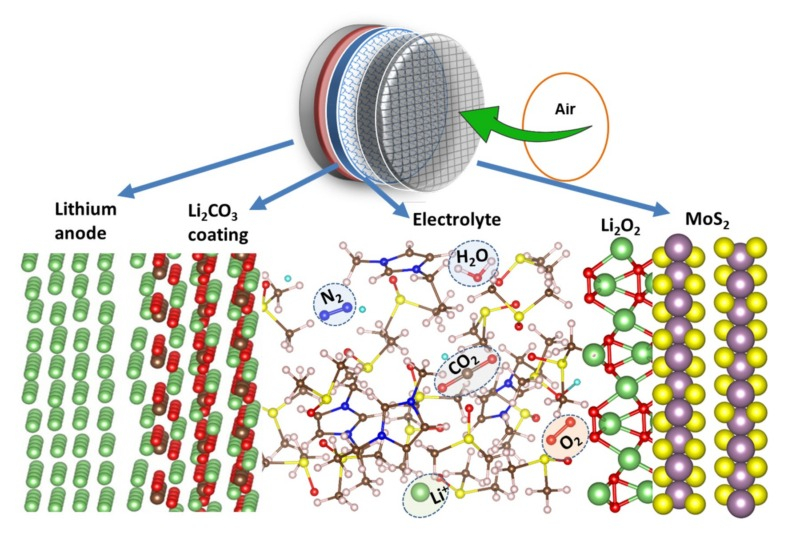 Наукові дослідження: Argonne National Laboratories