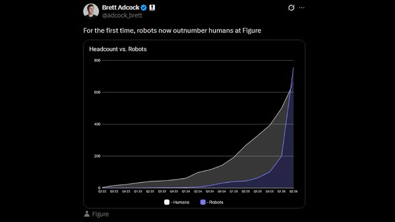 Роботи: Figure AI