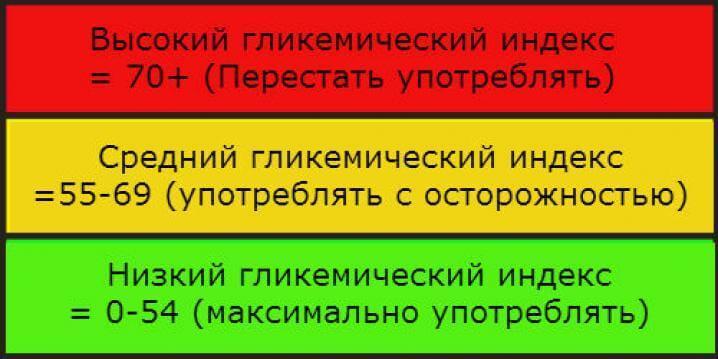 14 сигналов о том, что уровень сахара в крови очень высок