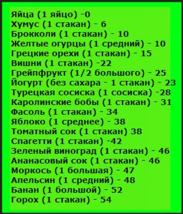 14 сигналов о том, что уровень сахара в крови очень высок