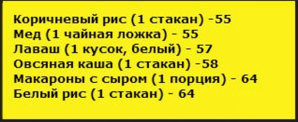 14 сигналов о том, что уровень сахара в крови очень высок