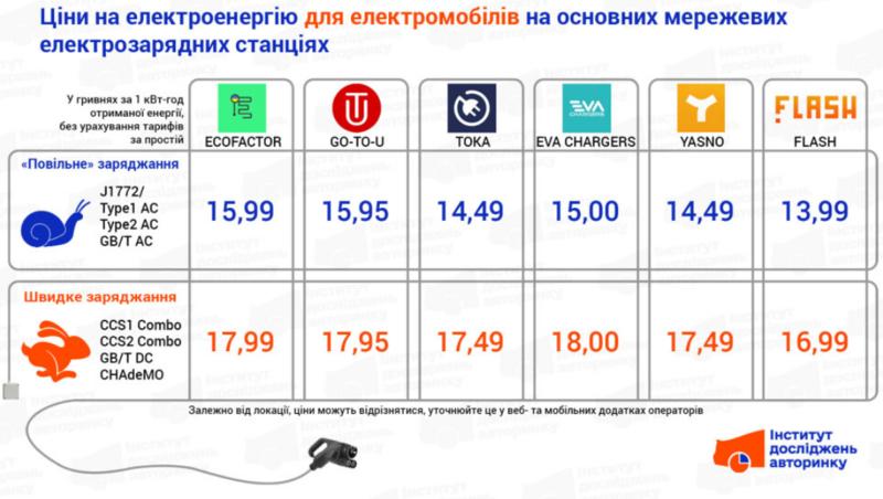 Інфографіка / Институт исследований авторынка