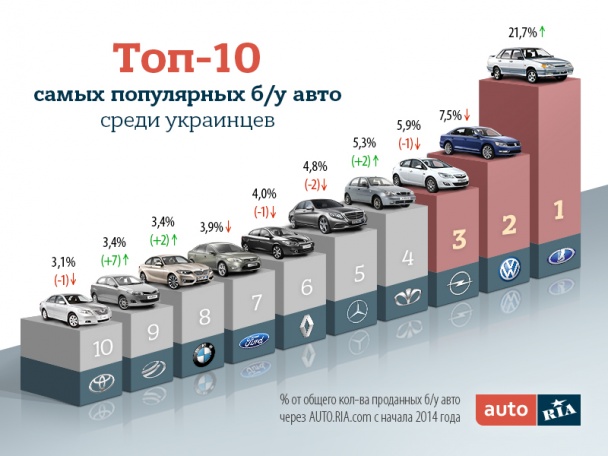 ТОП-10