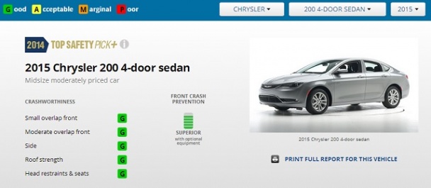 Chrysler 200 IIHS