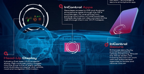 Jaguar XE InControl