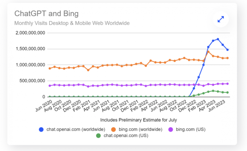 Источник изображений: Similarweb