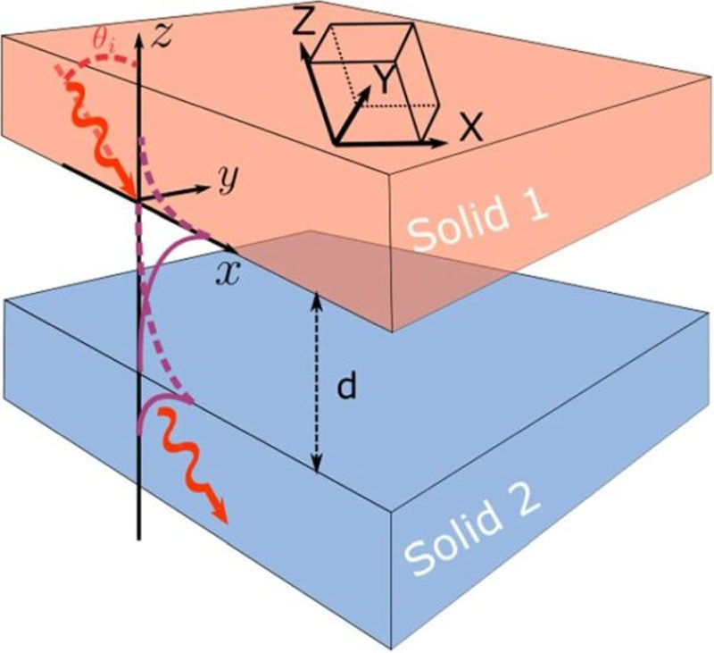 Источник изображения: Geng and Maasilta, Commun. Phys., 2023)