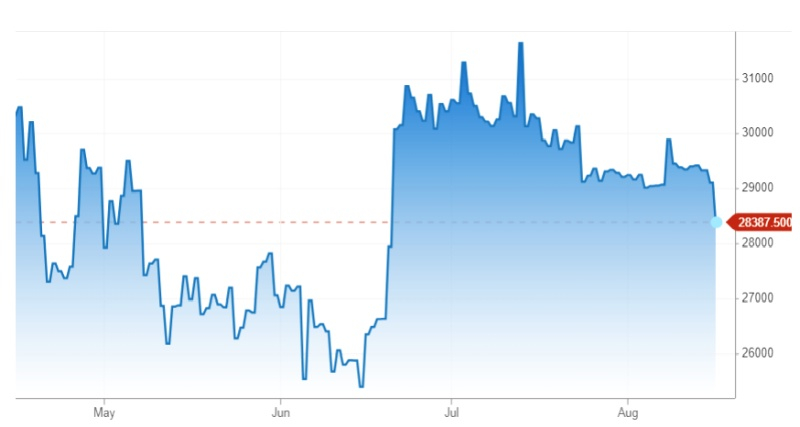 Источник изображения: CNBC