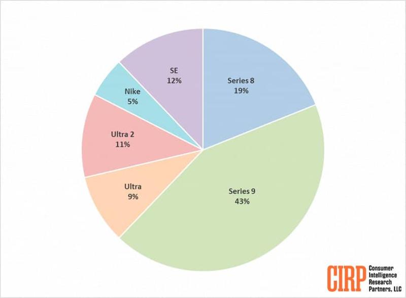 Фото - CIRP