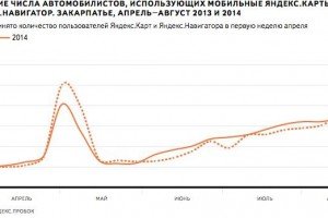 Закарпатье
