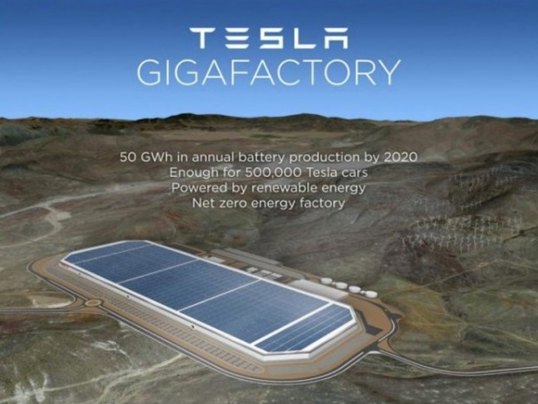 Tesla Motors завод