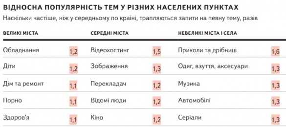 Яндекс